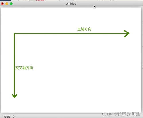 微信小程序入门到实战 小程序项目 小程序开发 保姆级