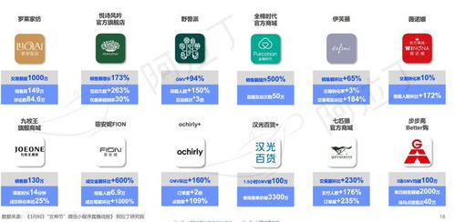 贵阳小程序搭建,商城开发介绍 中达致远